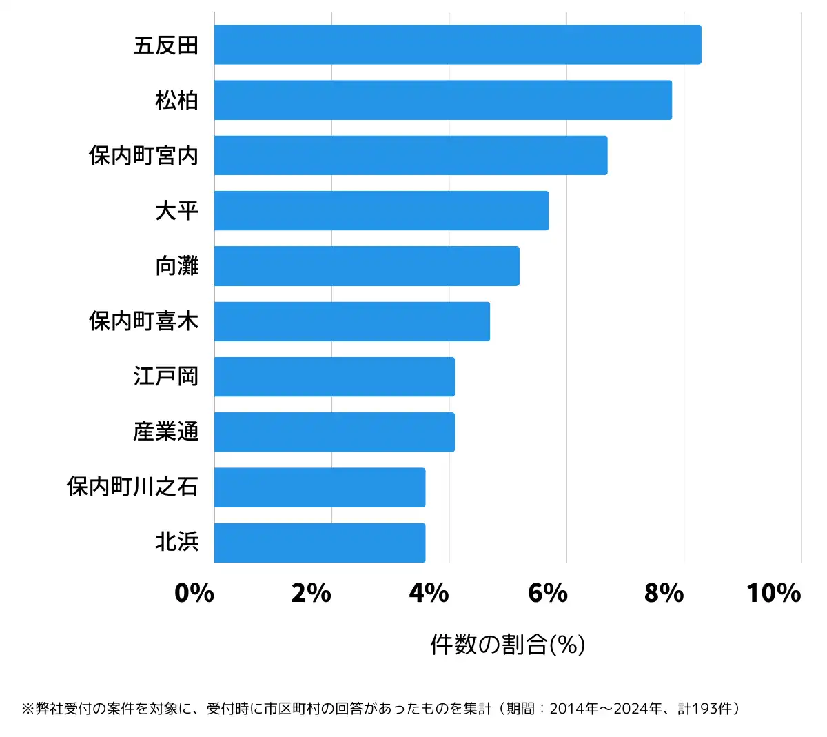 愛媛県八幡浜市の鍵開け・鍵交換の相談が多い地域