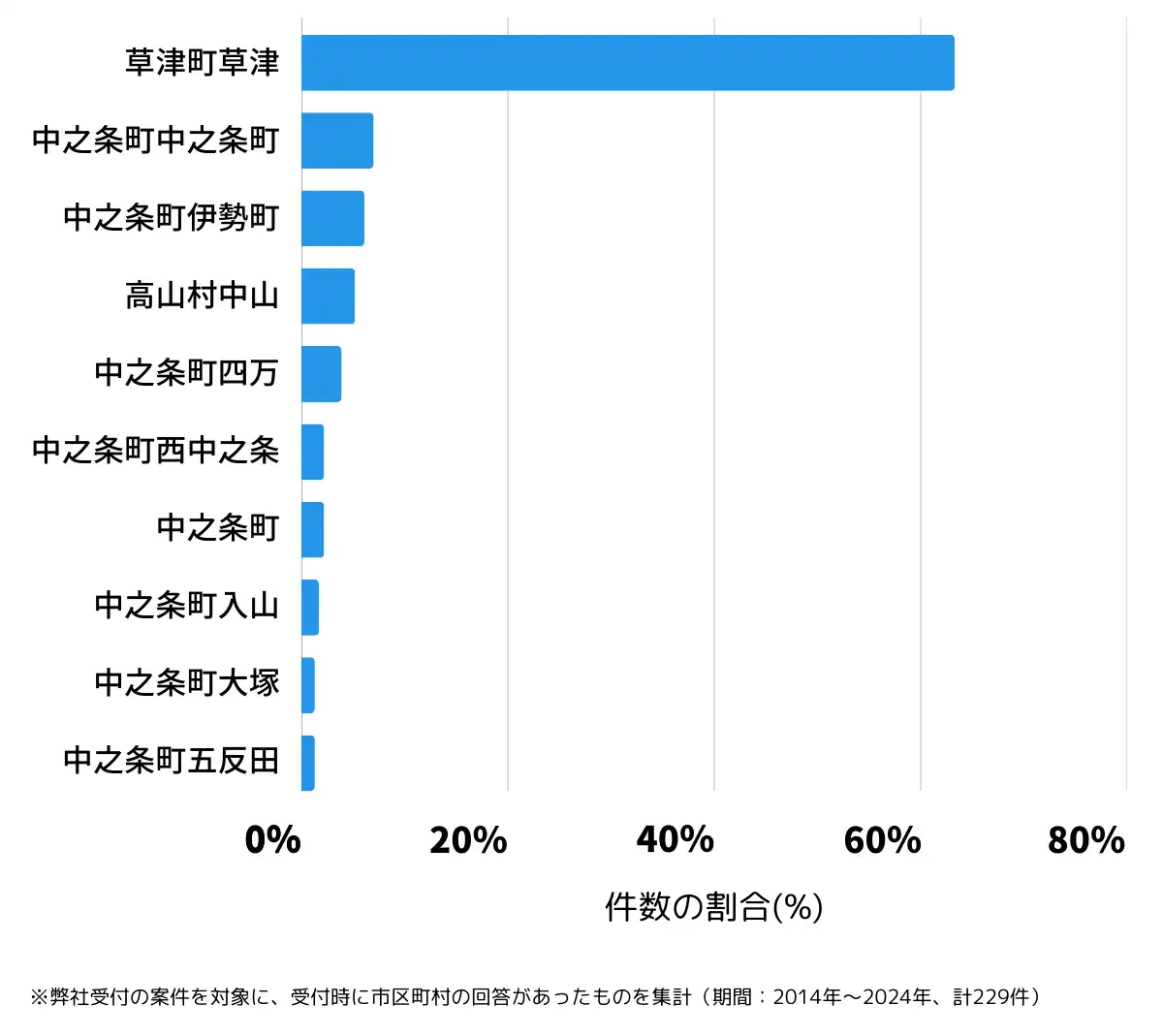 群馬県吾妻郡の鍵開け・鍵交換の相談が多い地域
