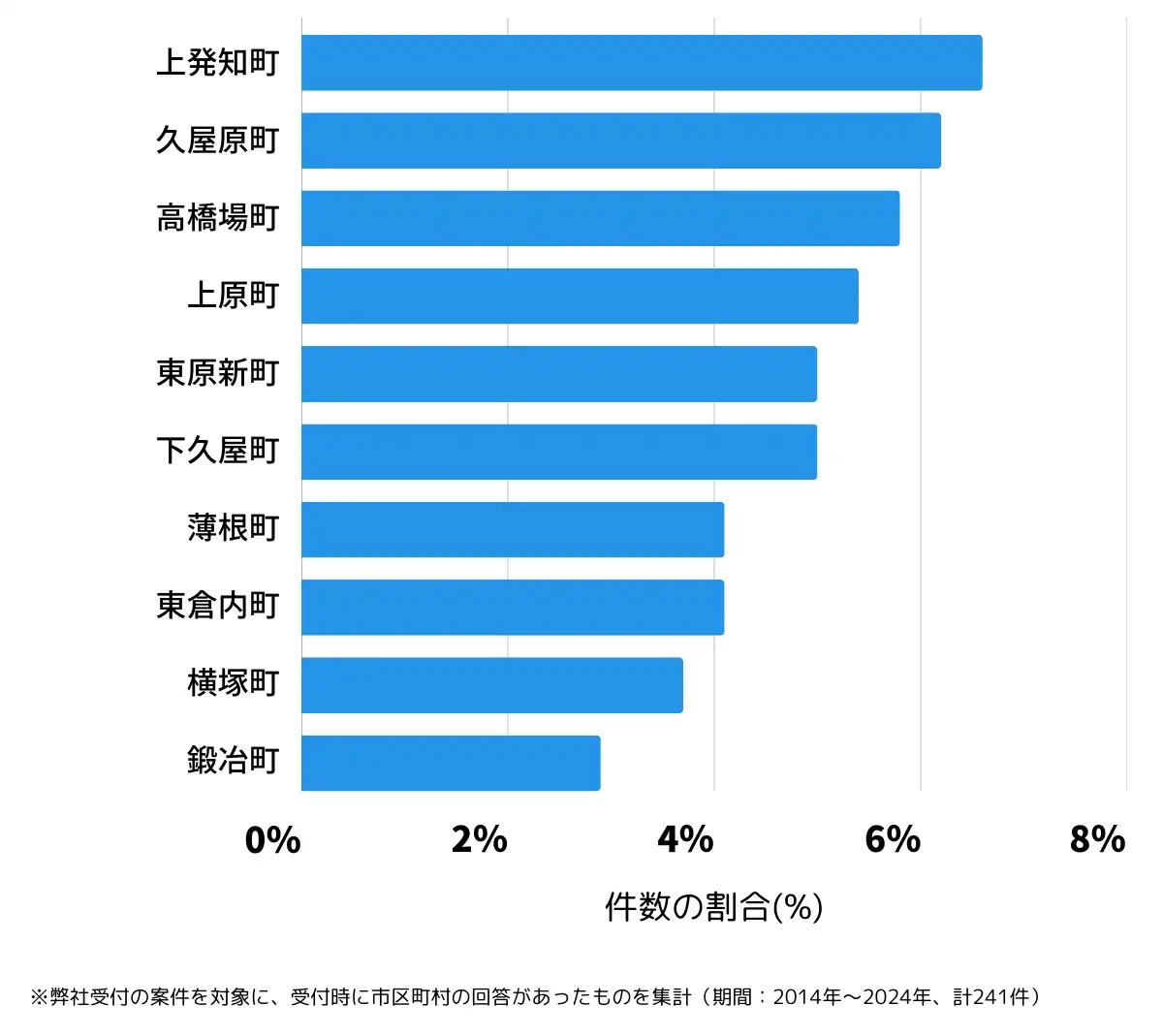 群馬県沼田市の鍵開け・鍵交換の相談が多い地域