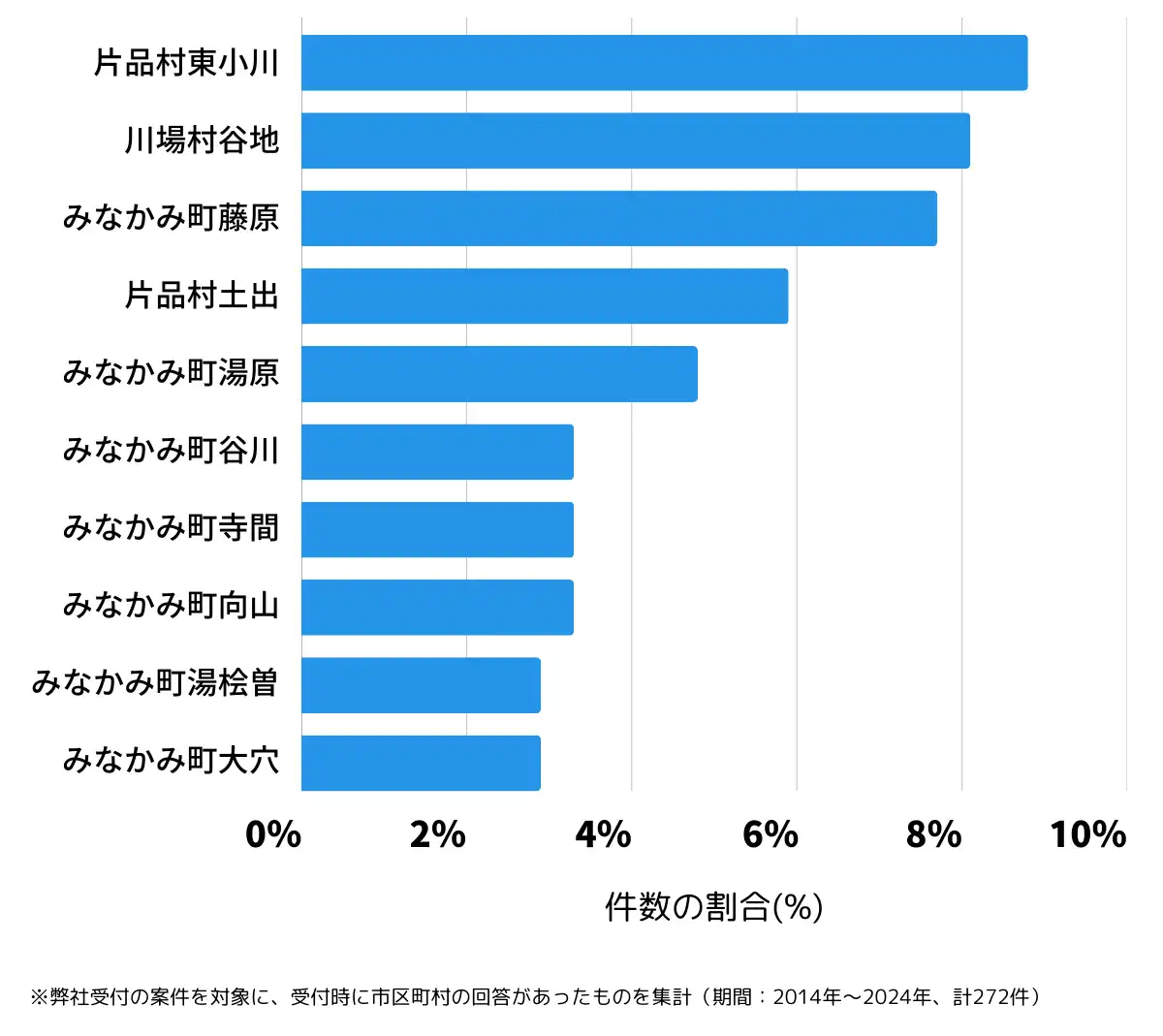 群馬県利根郡の鍵開け・鍵交換の相談が多い地域