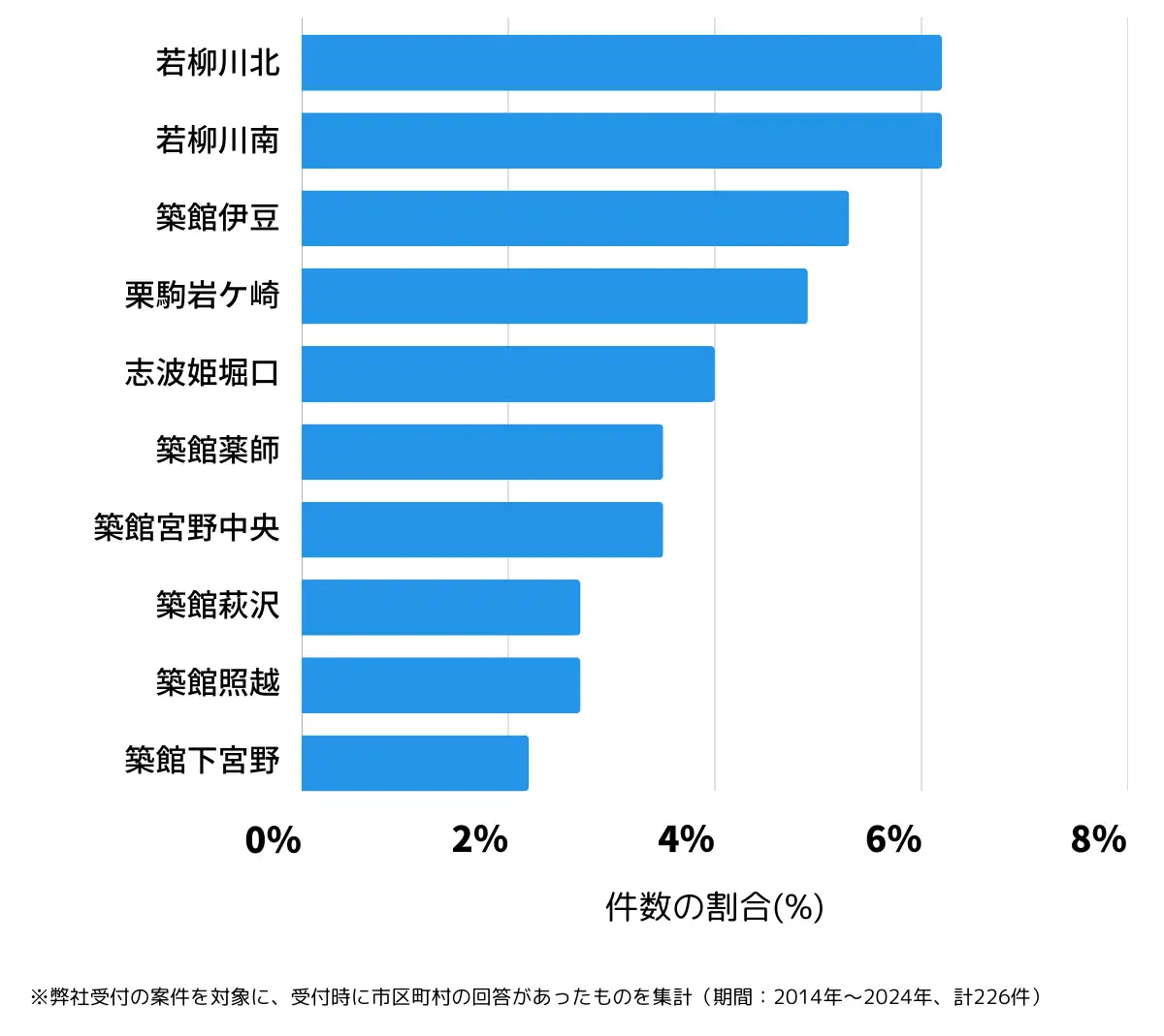 宮城県栗原市の鍵開け・鍵交換の相談が多い地域