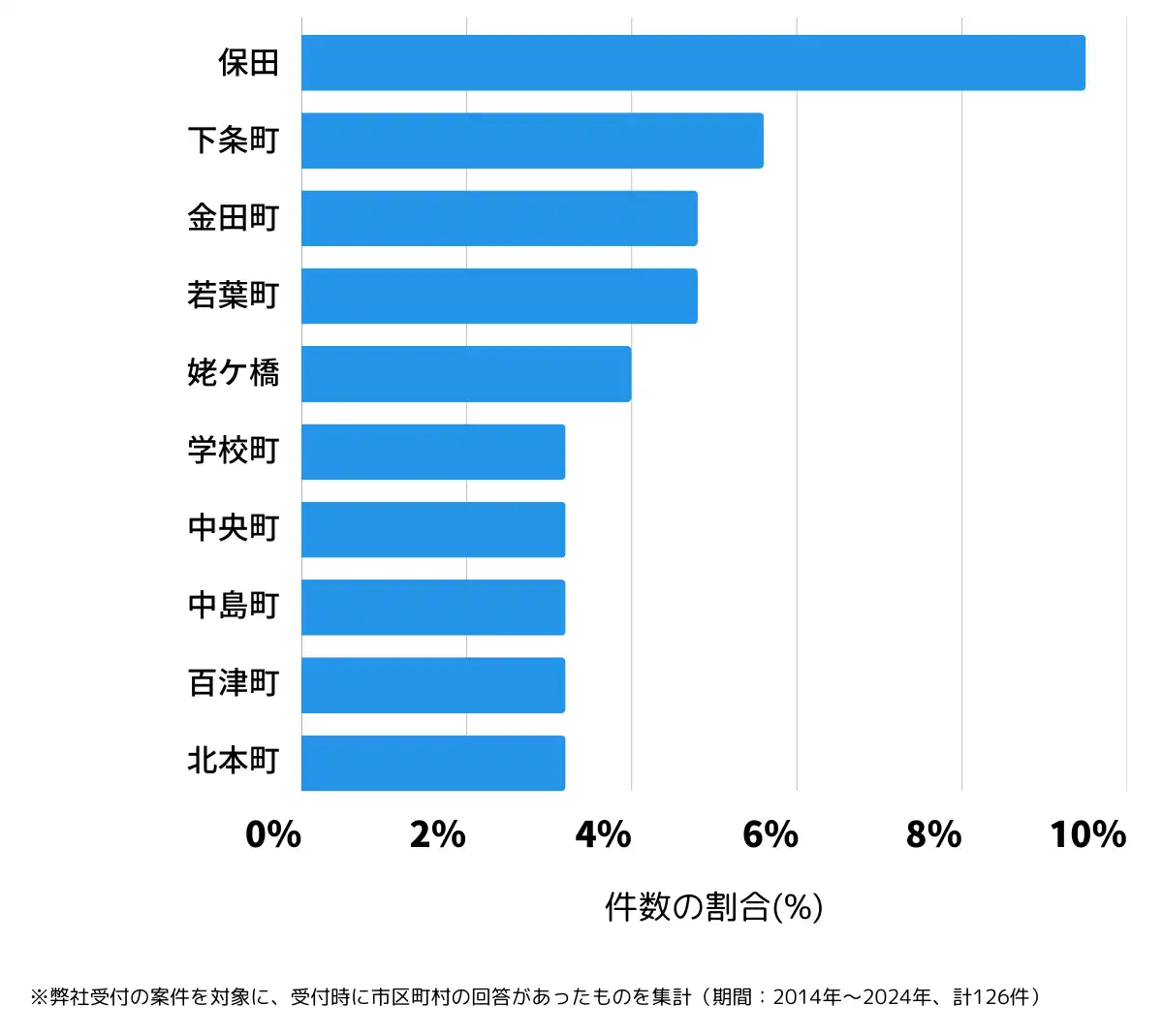新潟県阿賀野市の鍵開け・鍵交換の相談が多い地域