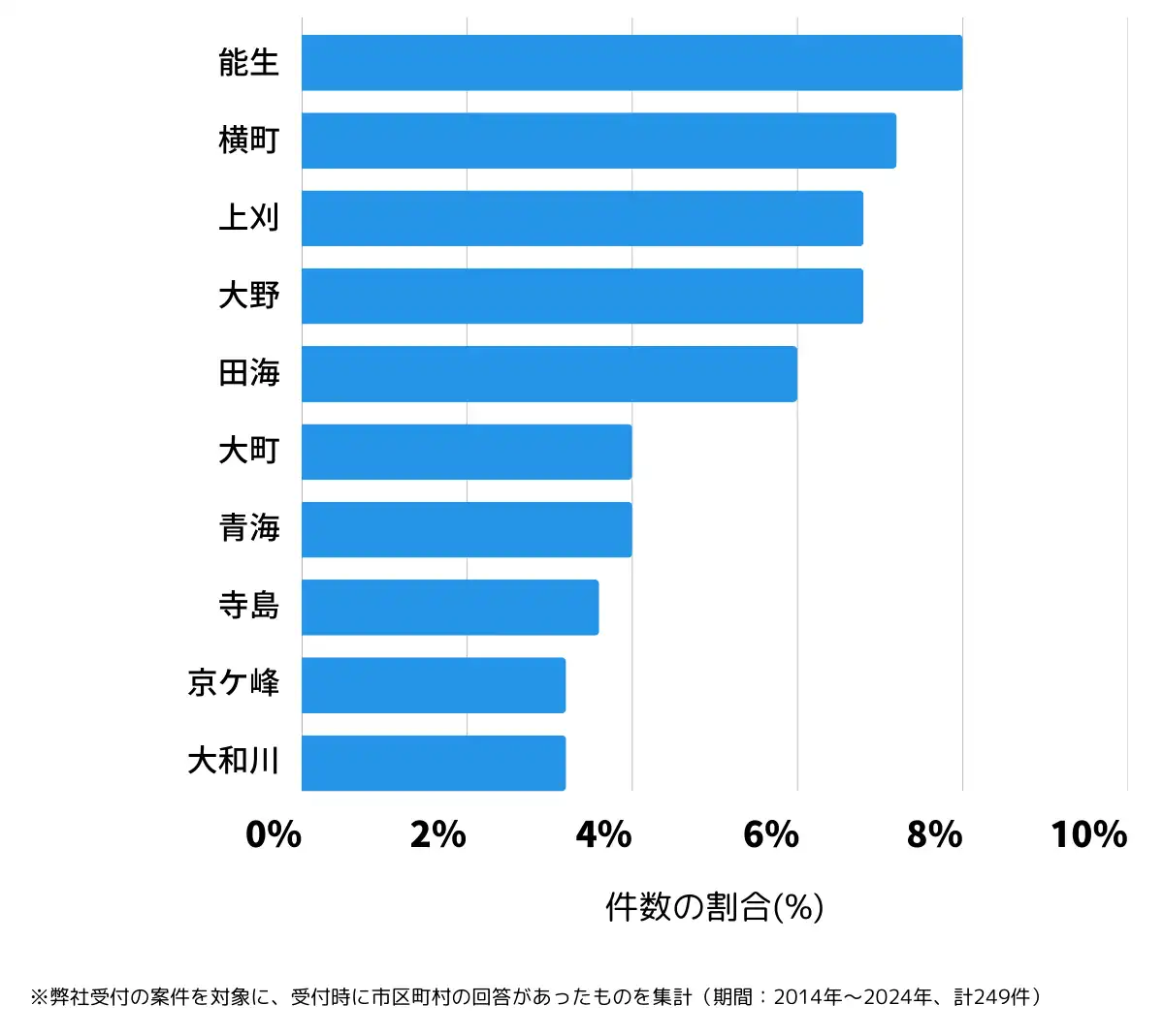 新潟県糸魚川市の鍵開け・鍵交換の相談が多い地域