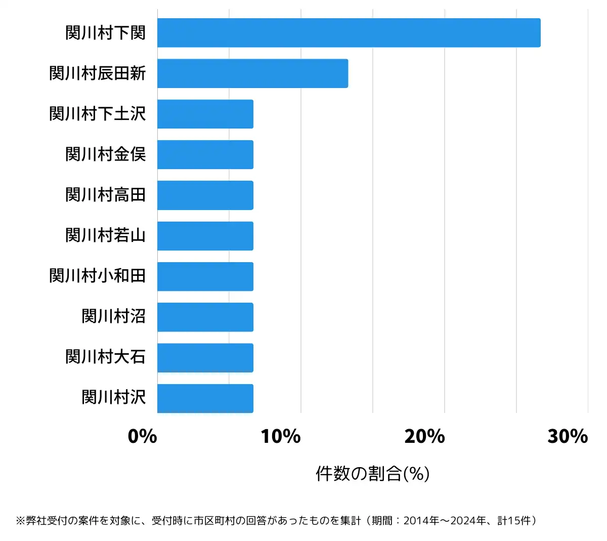 新潟県岩船郡の鍵開け・鍵交換の相談が多い地域
