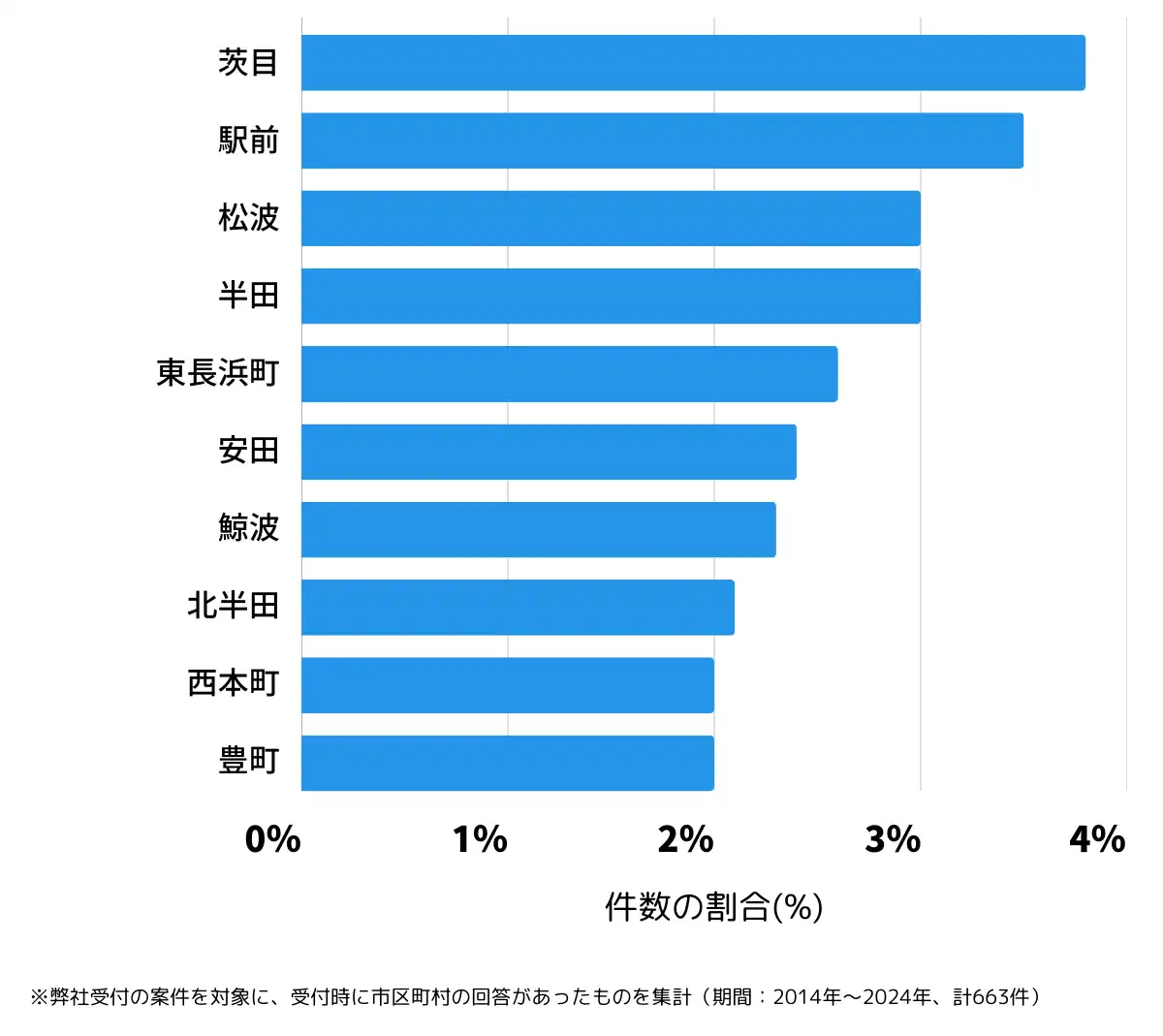 新潟県柏崎市の鍵開け・鍵交換の相談が多い地域