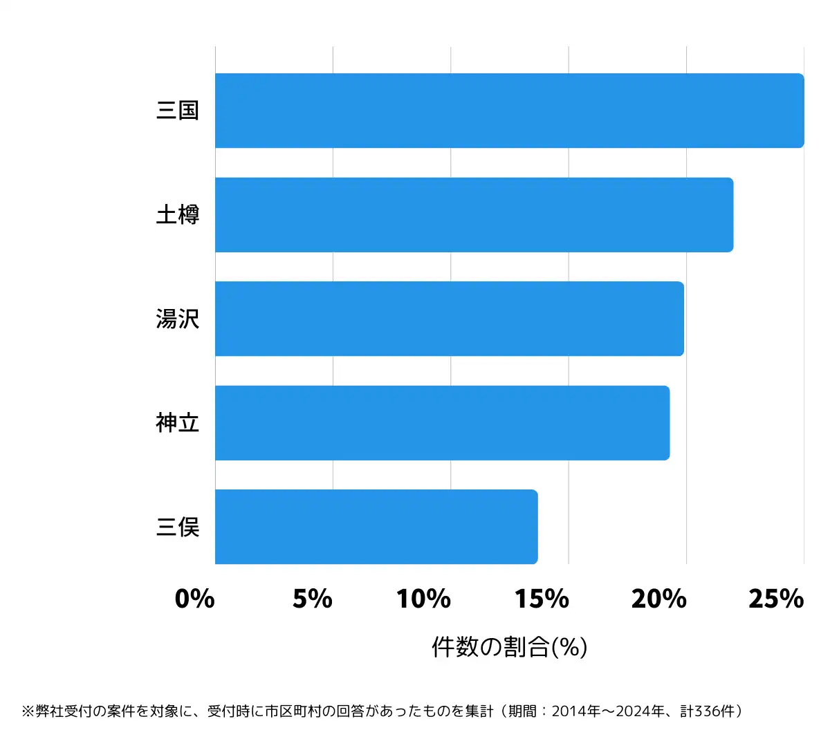 新潟県南魚沼郡の鍵開け・鍵交換の相談が多い地域