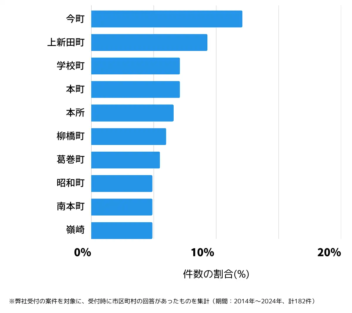新潟県見附市の鍵開け・鍵交換の相談が多い地域