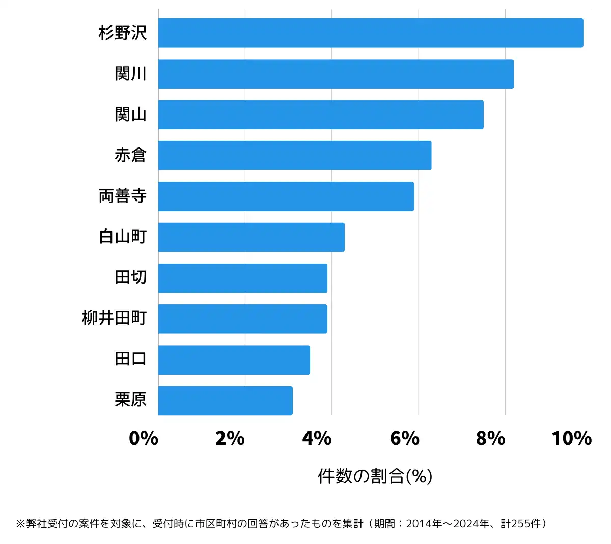 新潟県妙高市の鍵開け・鍵交換の相談が多い地域