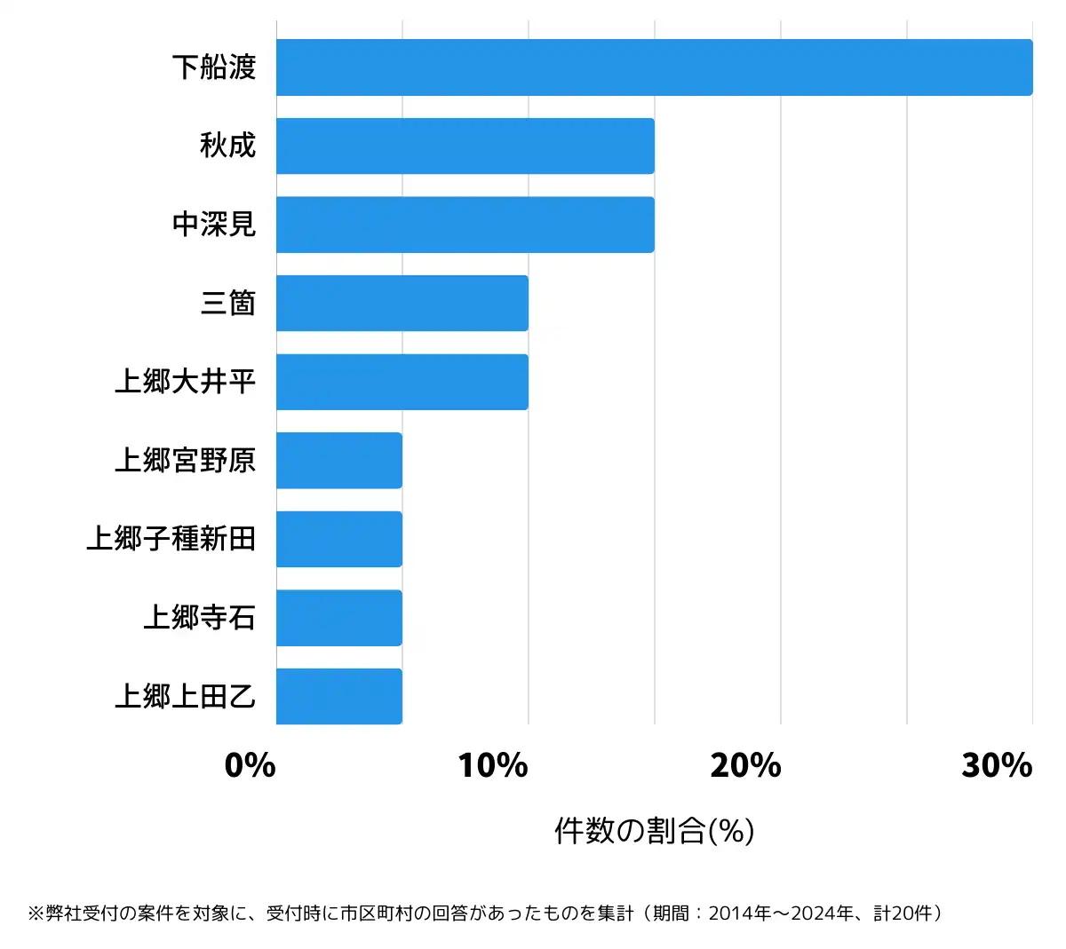 新潟県中魚沼郡の鍵開け・鍵交換の相談が多い地域