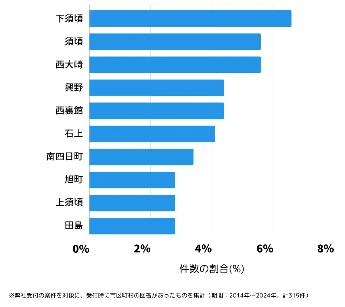 新潟県三条市の鍵開け・鍵交換の相談が多い地域