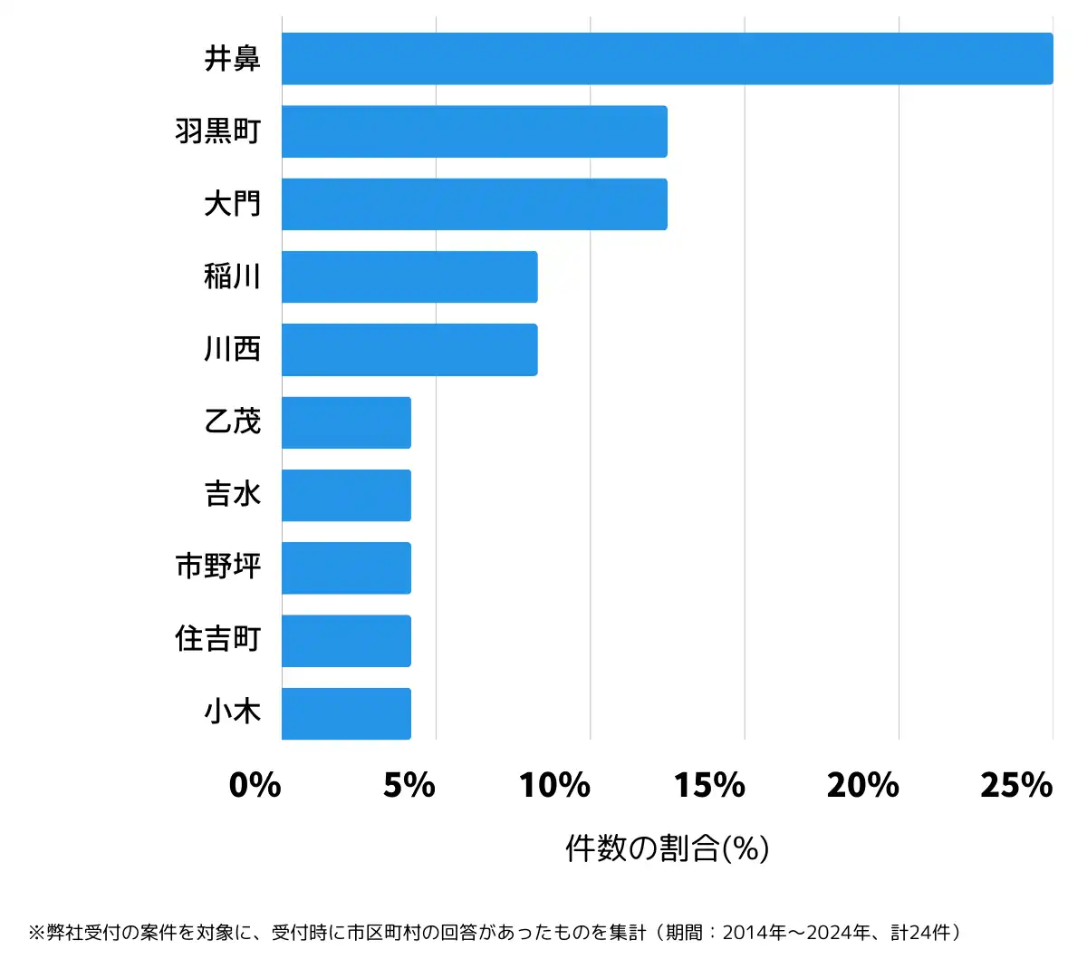 新潟県三島郡の鍵開け・鍵交換の相談が多い地域