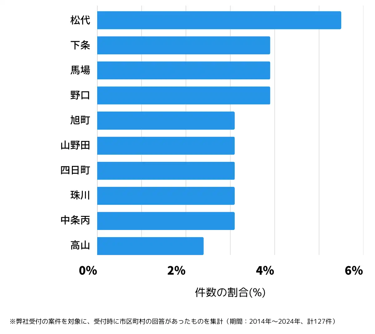 新潟県十日町市の鍵開け・鍵交換の相談が多い地域