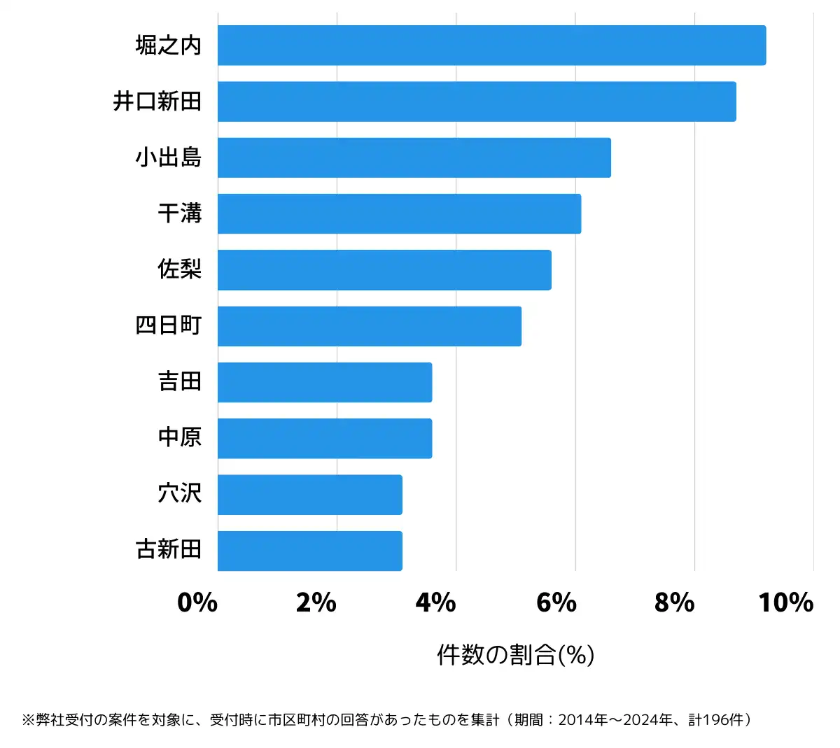 新潟県魚沼市の鍵開け・鍵交換の相談が多い地域