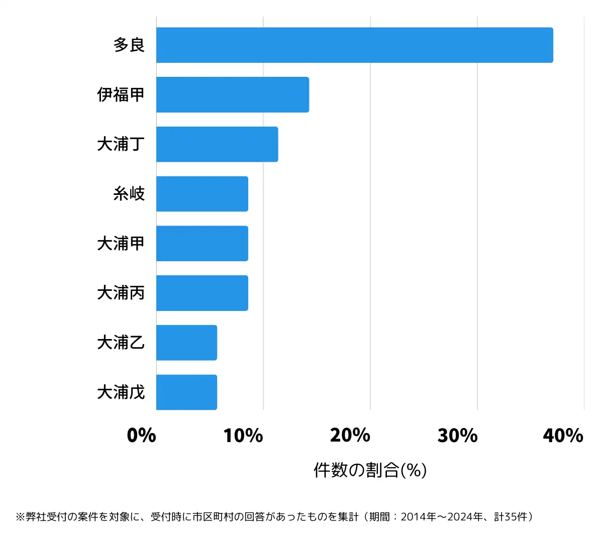 佐賀県藤津郡の鍵開け・鍵交換の相談が多い地域