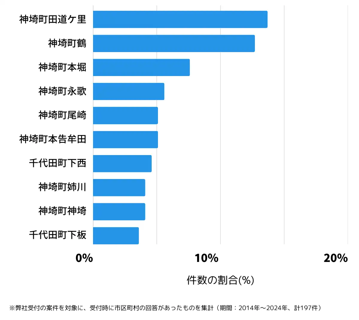 佐賀県神埼市の鍵開け・鍵交換の相談が多い地域