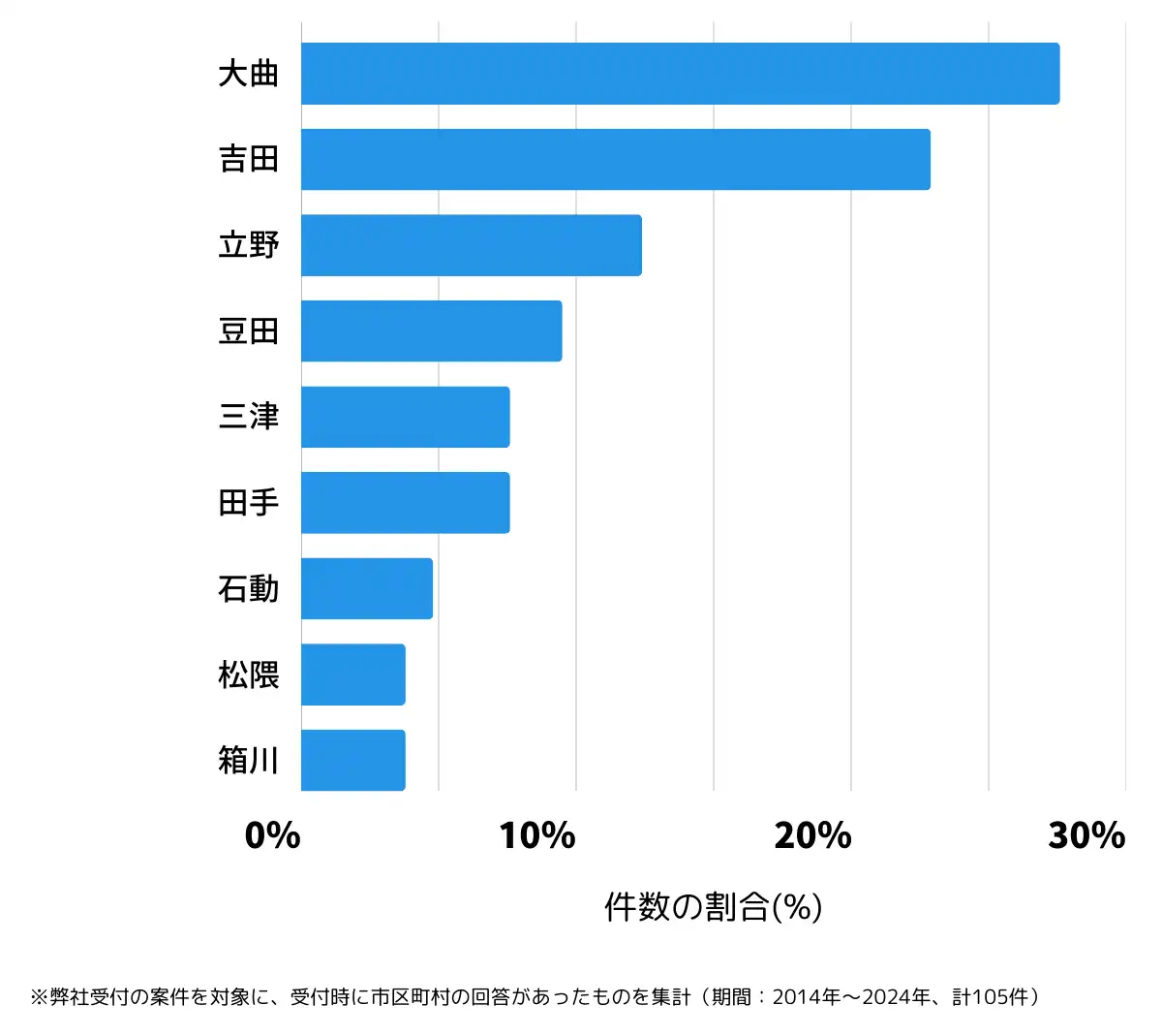 佐賀県神埼郡の鍵開け・鍵交換の相談が多い地域