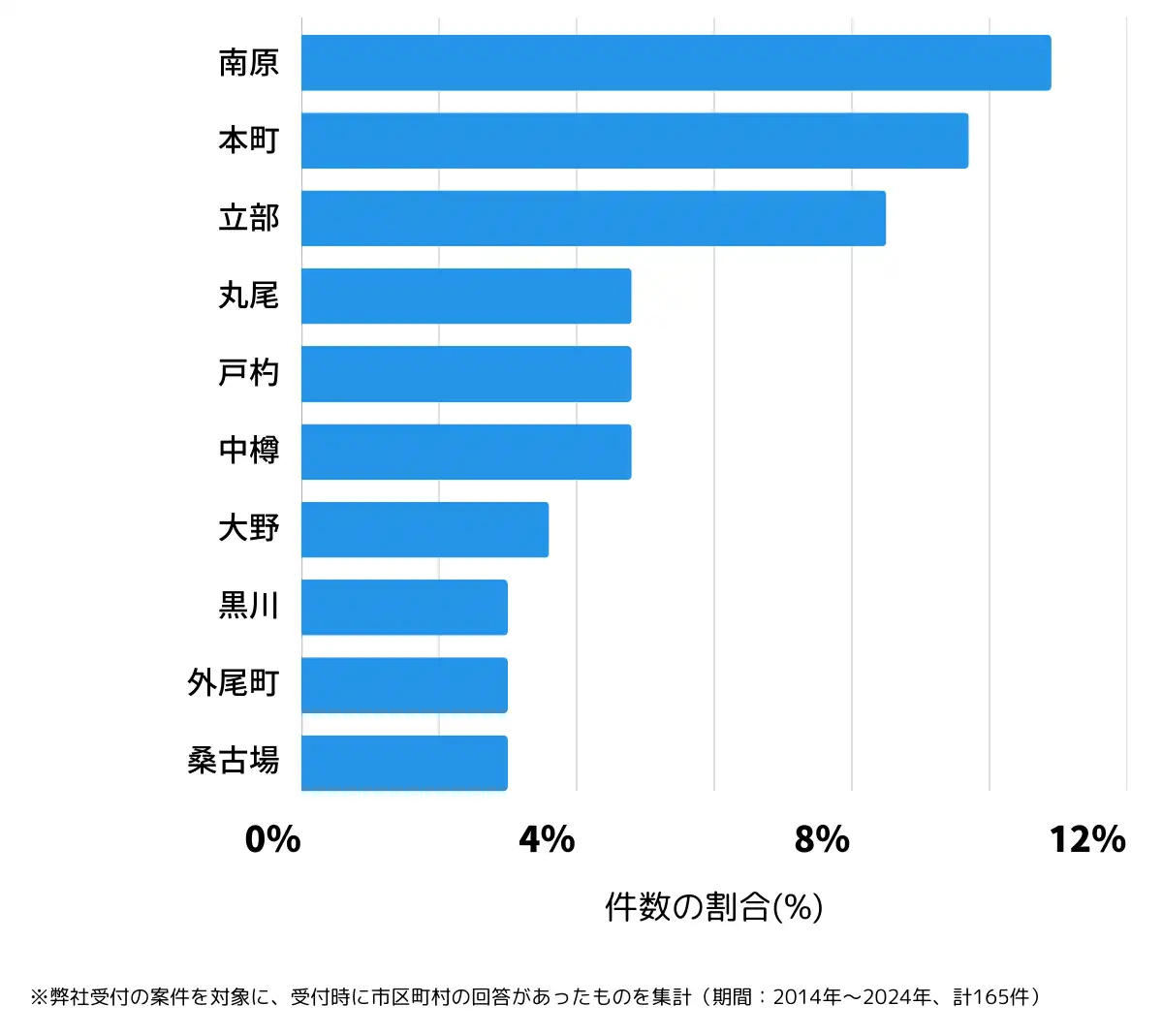 佐賀県西松浦郡の鍵開け・鍵交換の相談が多い地域