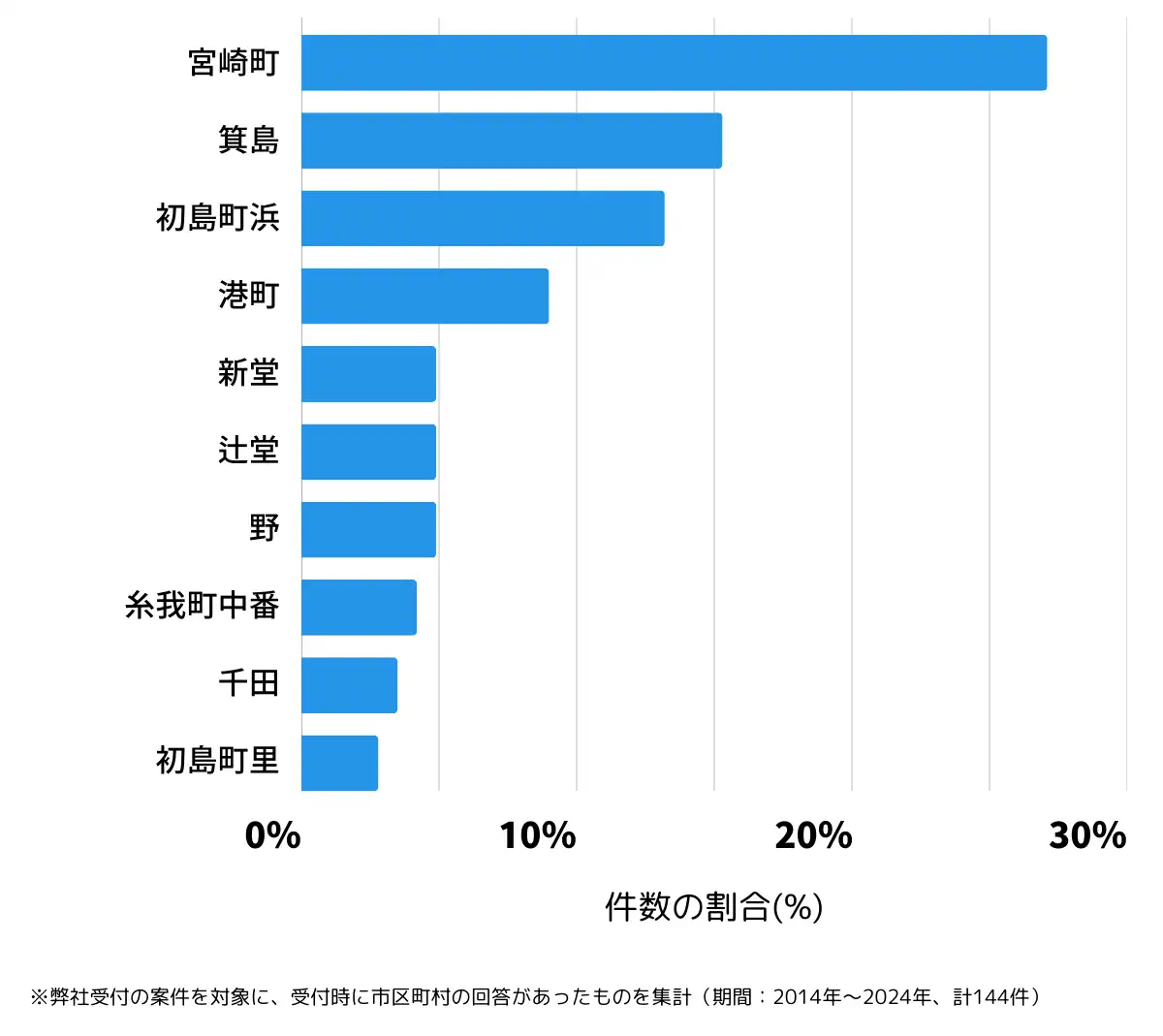 和歌山県有田市の鍵開け・鍵交換の相談が多い地域