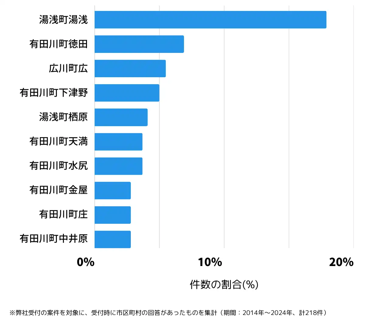 和歌山県有田郡の鍵開け・鍵交換の相談が多い地域