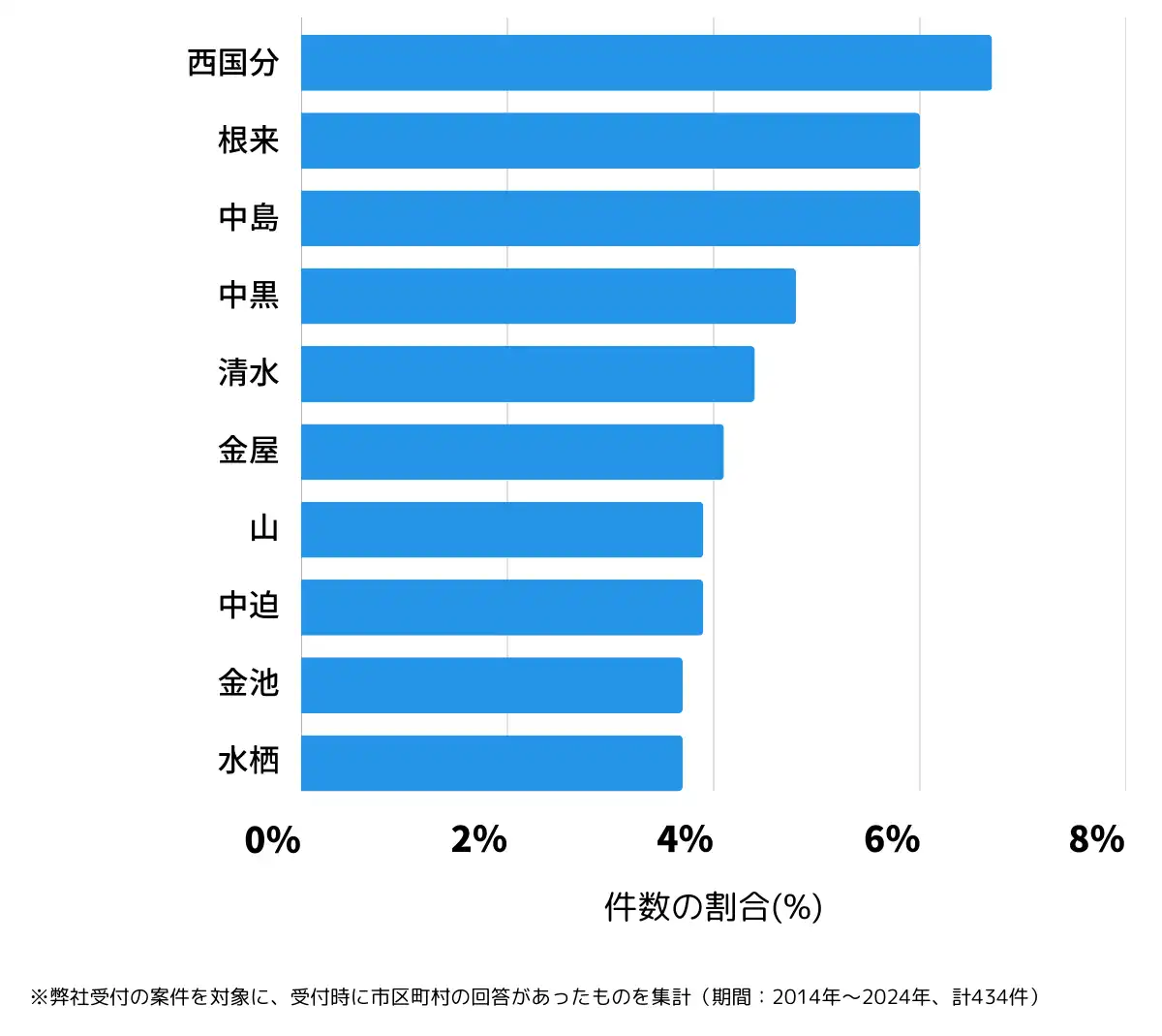 和歌山県岩出市の鍵開け・鍵交換の相談が多い地域