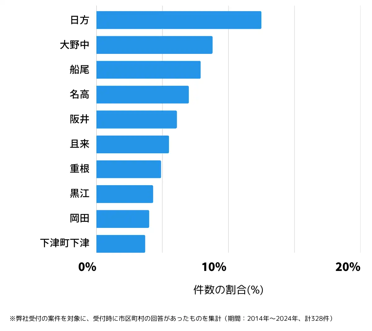 和歌山県海南市の鍵開け・鍵交換の相談が多い地域