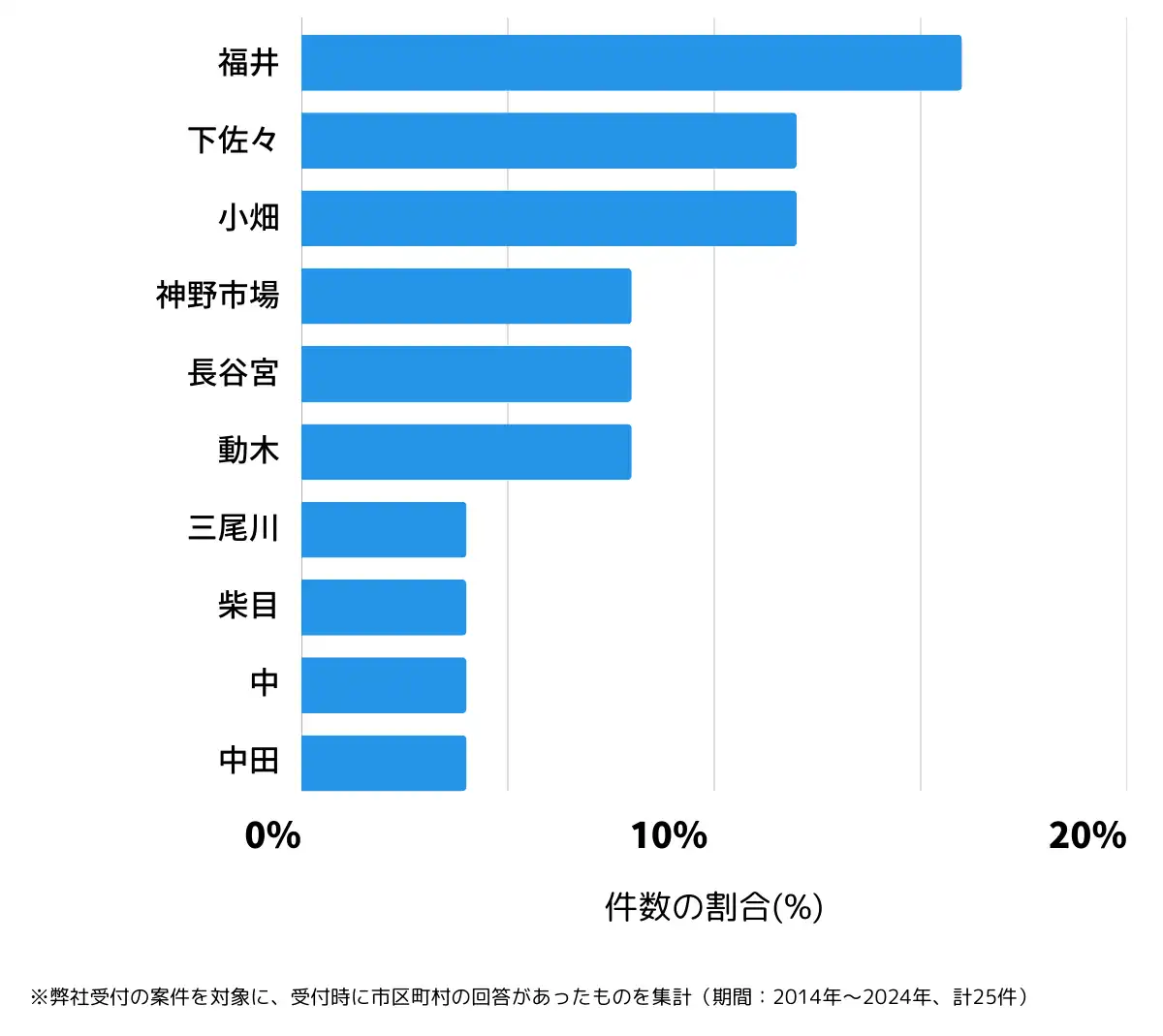 和歌山県海草郡の鍵開け・鍵交換の相談が多い地域