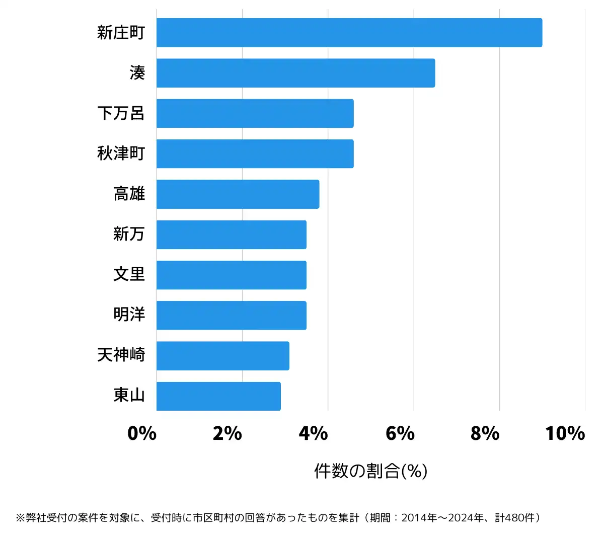 和歌山県田辺市の鍵開け・鍵交換の相談が多い地域
