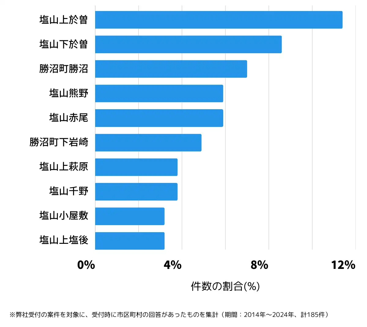 山梨県甲州市の鍵開け・鍵交換の相談が多い地域