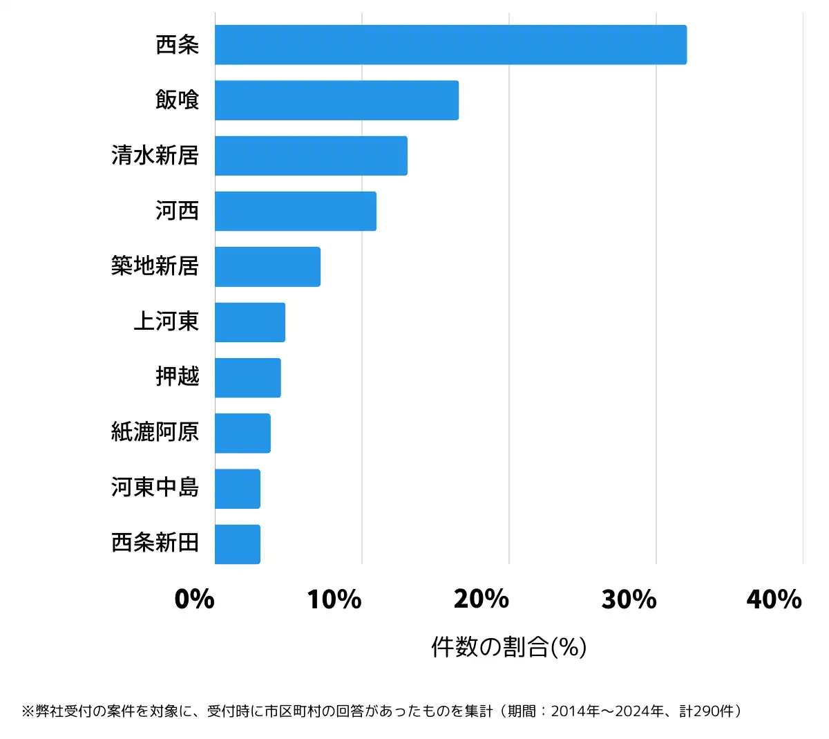 山梨県中巨摩郡の鍵開け・鍵交換の相談が多い地域