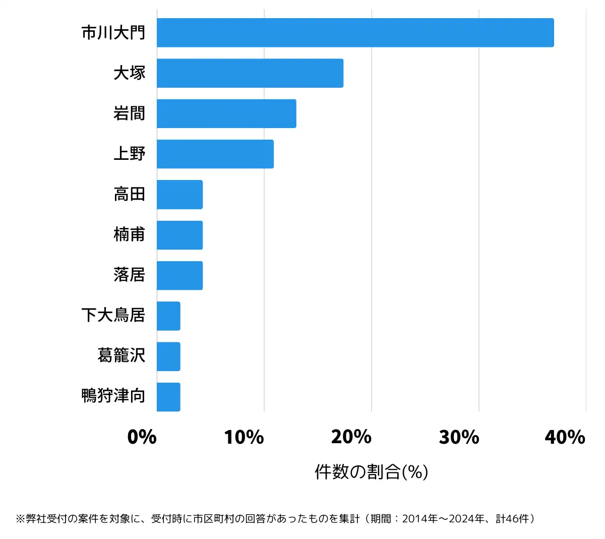 山梨県西八代郡の鍵開け・鍵交換の相談が多い地域