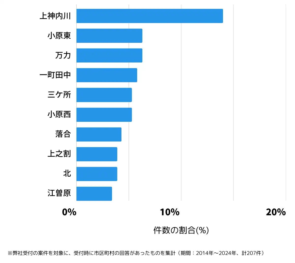 山梨県山梨市の鍵開け・鍵交換の相談が多い地域