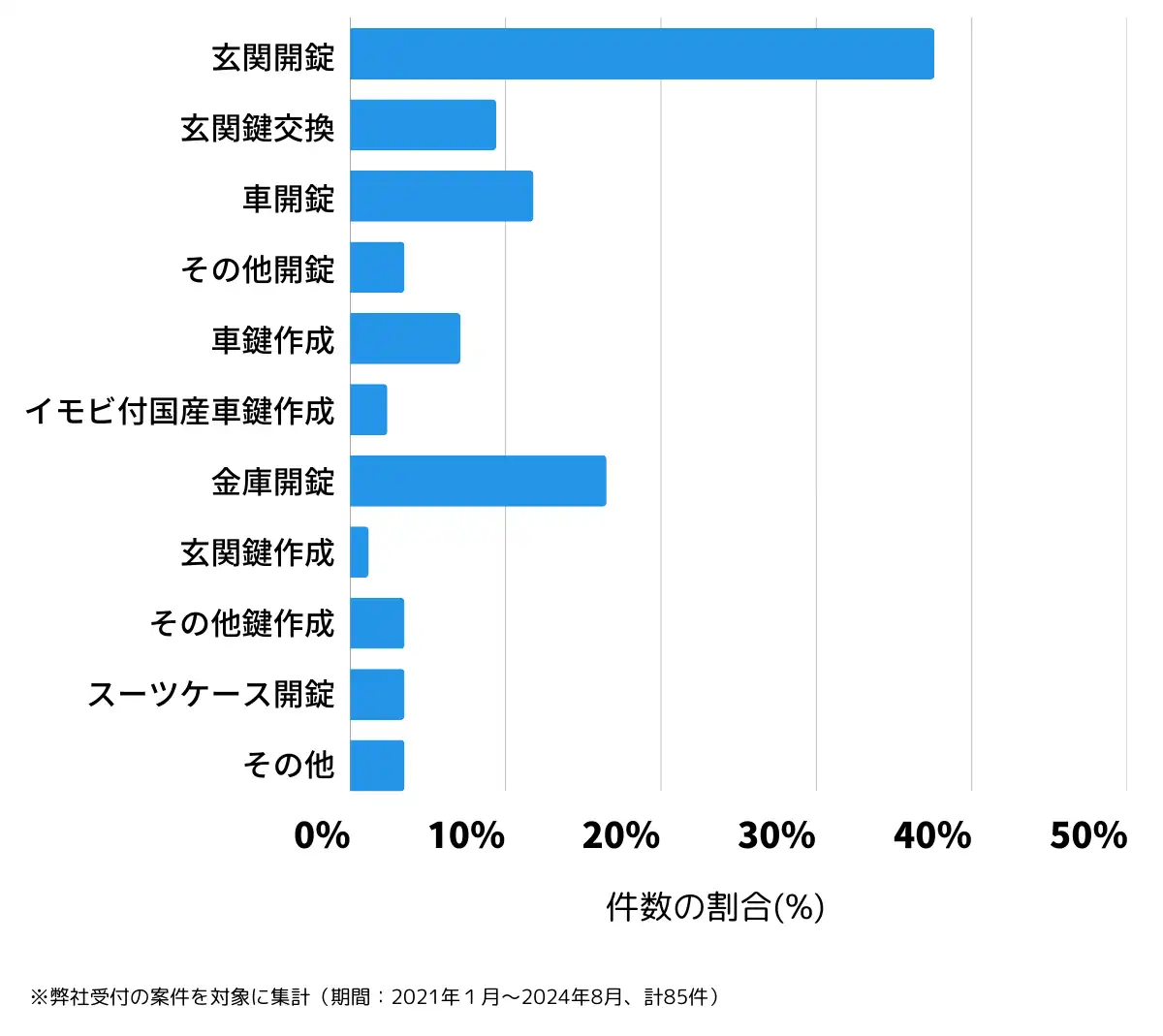 秋田県鹿角市の鍵開け・鍵交換の相談傾向