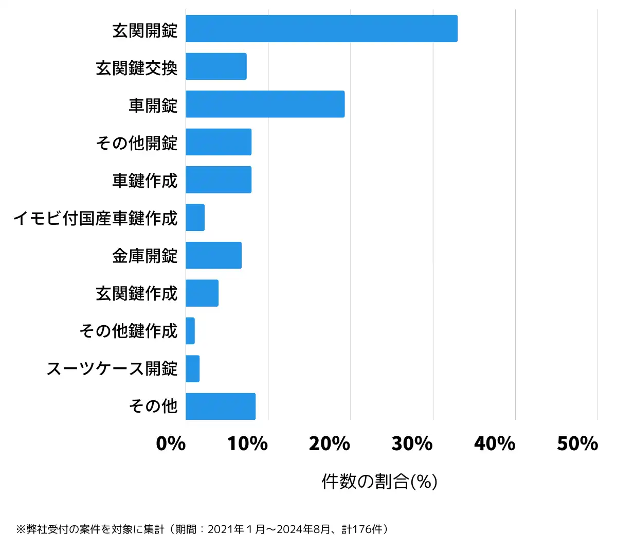 秋田県大館市の鍵開け・鍵交換の相談傾向
