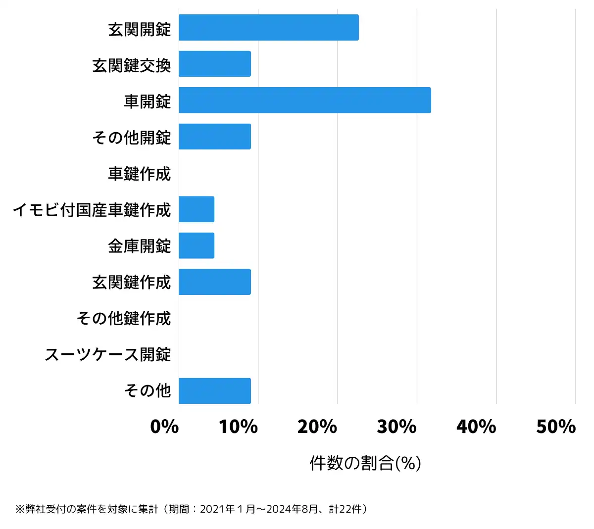 秋田県雄勝郡の鍵開け・鍵交換の相談傾向