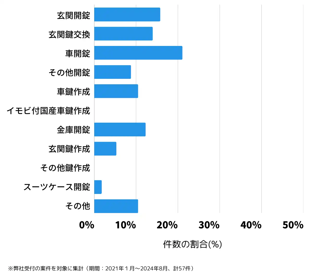 愛媛県南宇和郡の鍵開け・鍵交換の相談傾向