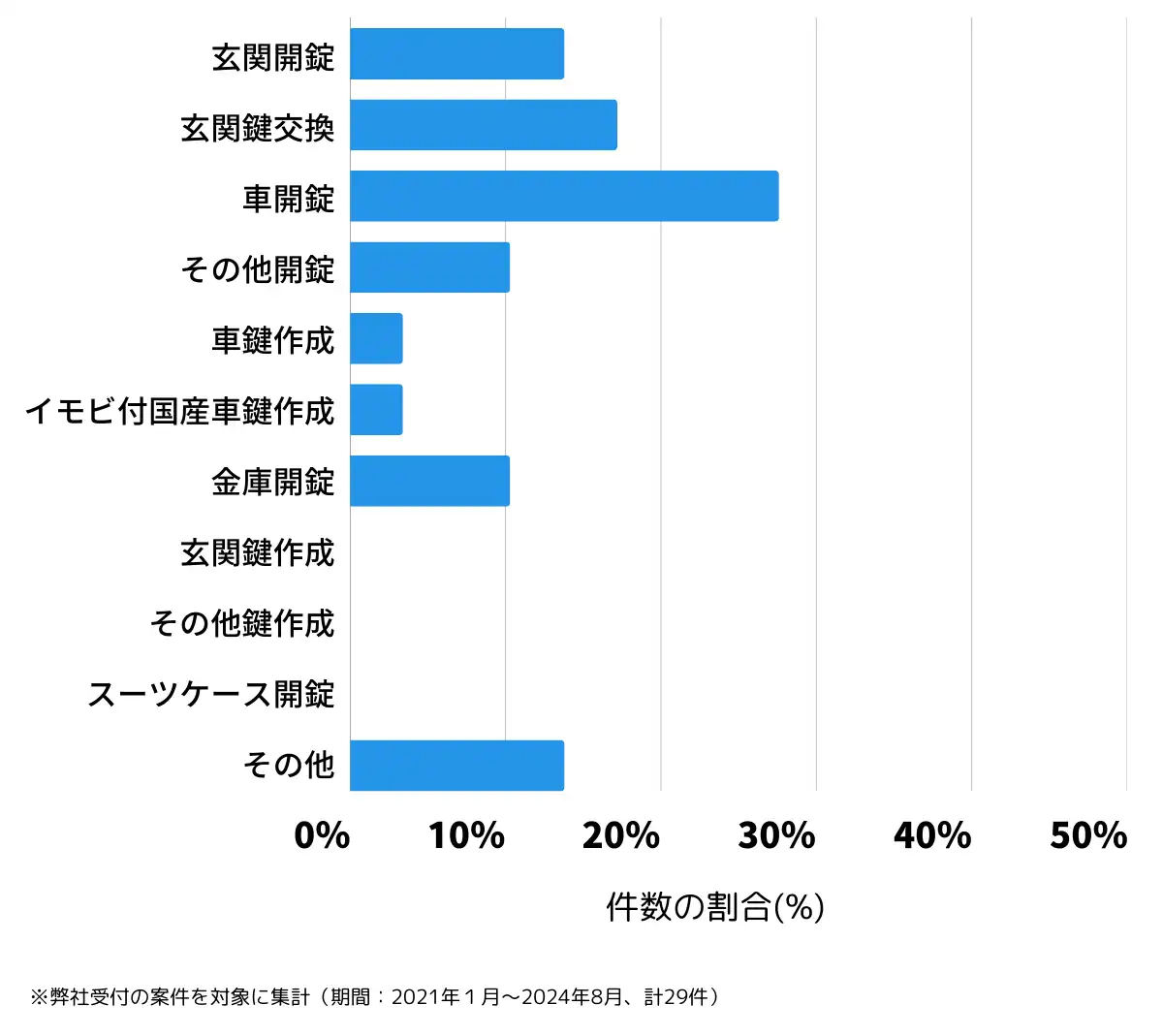 愛媛県西宇和郡の鍵開け・鍵交換の相談傾向
