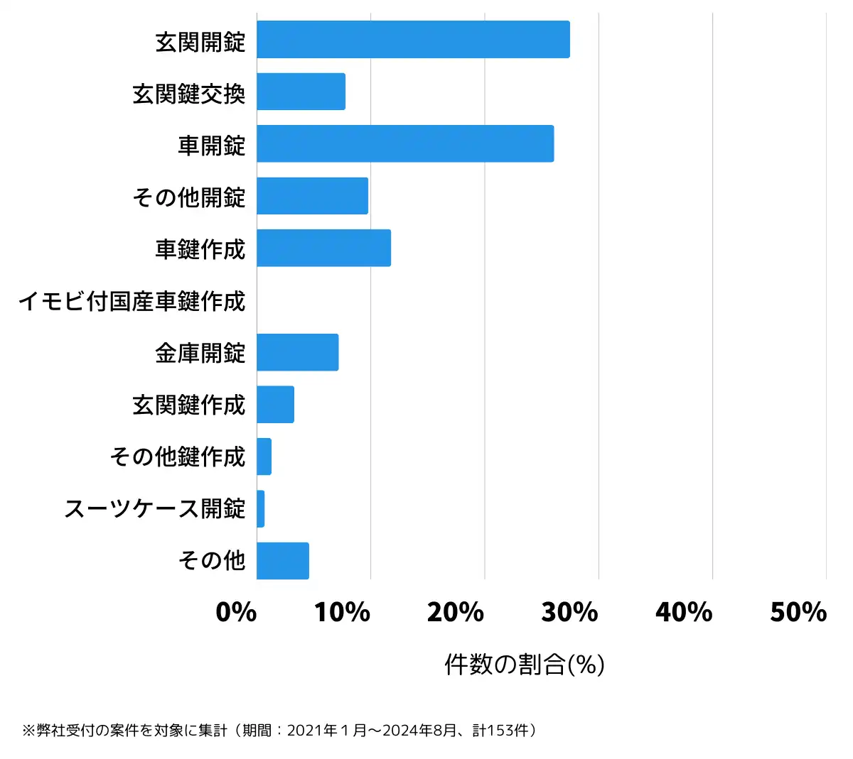 愛媛県八幡浜市の鍵開け・鍵交換の相談傾向