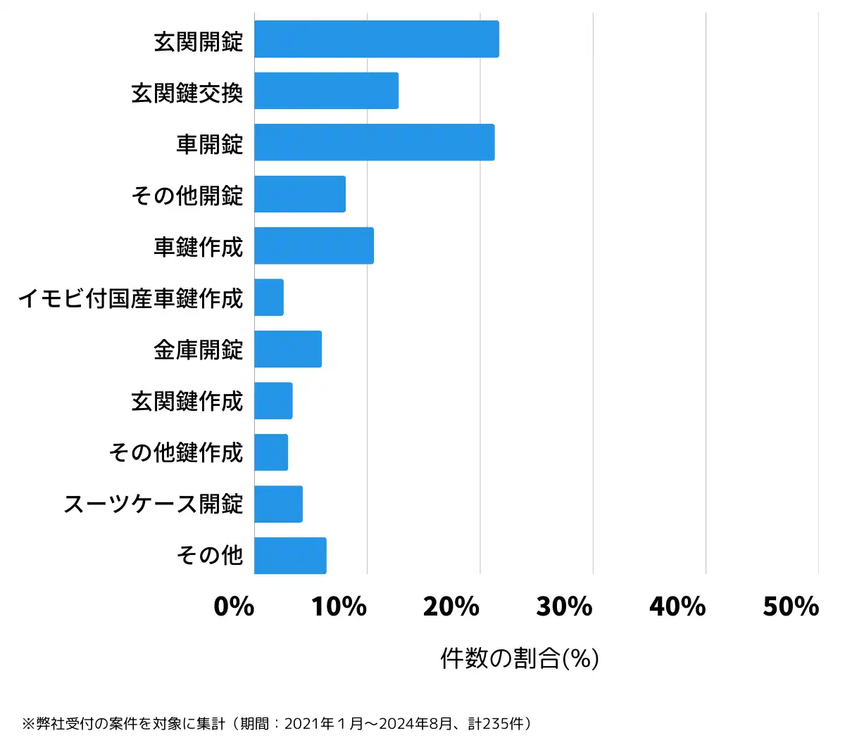 群馬県吾妻郡の鍵開け・鍵交換の相談傾向