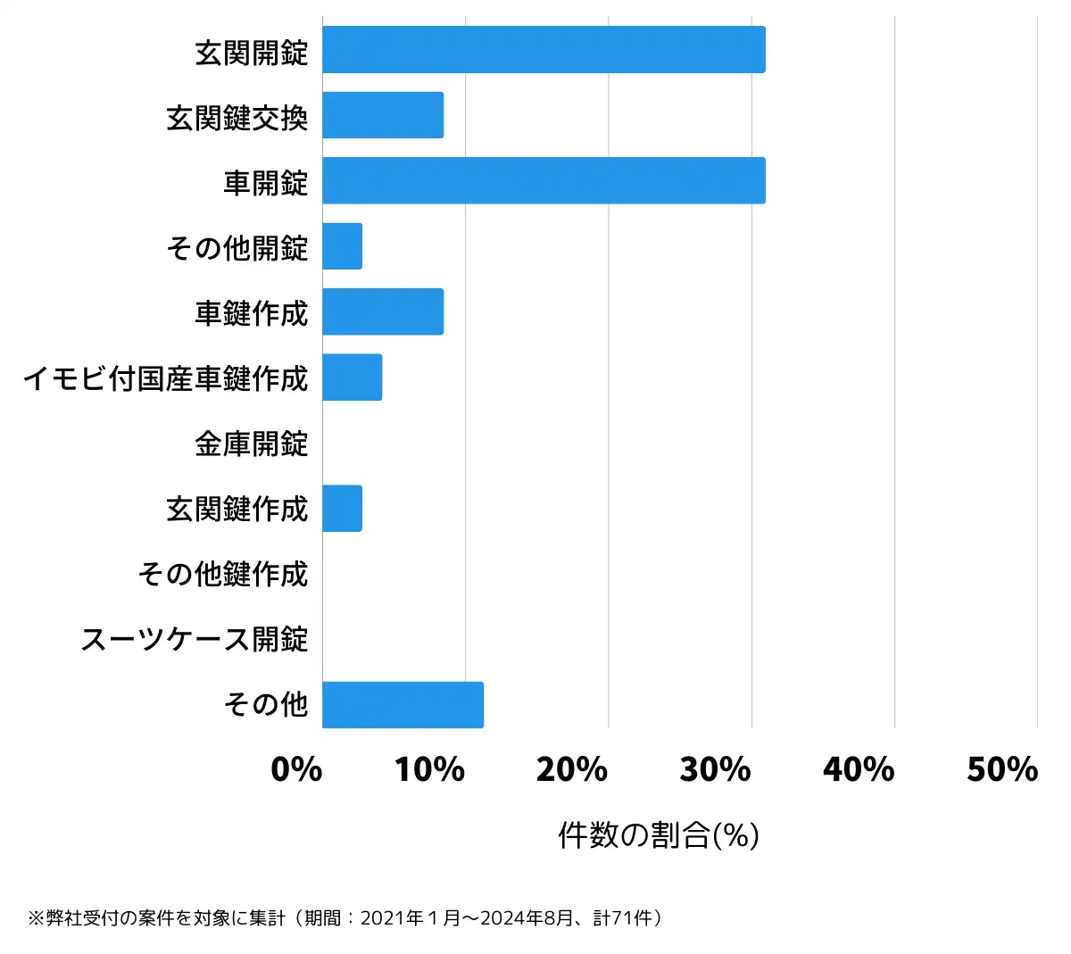 群馬県みどり市の鍵開け・鍵交換の相談傾向