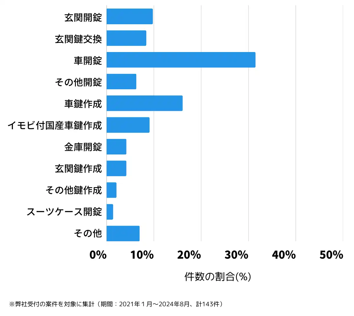 群馬県利根郡の鍵開け・鍵交換の相談傾向