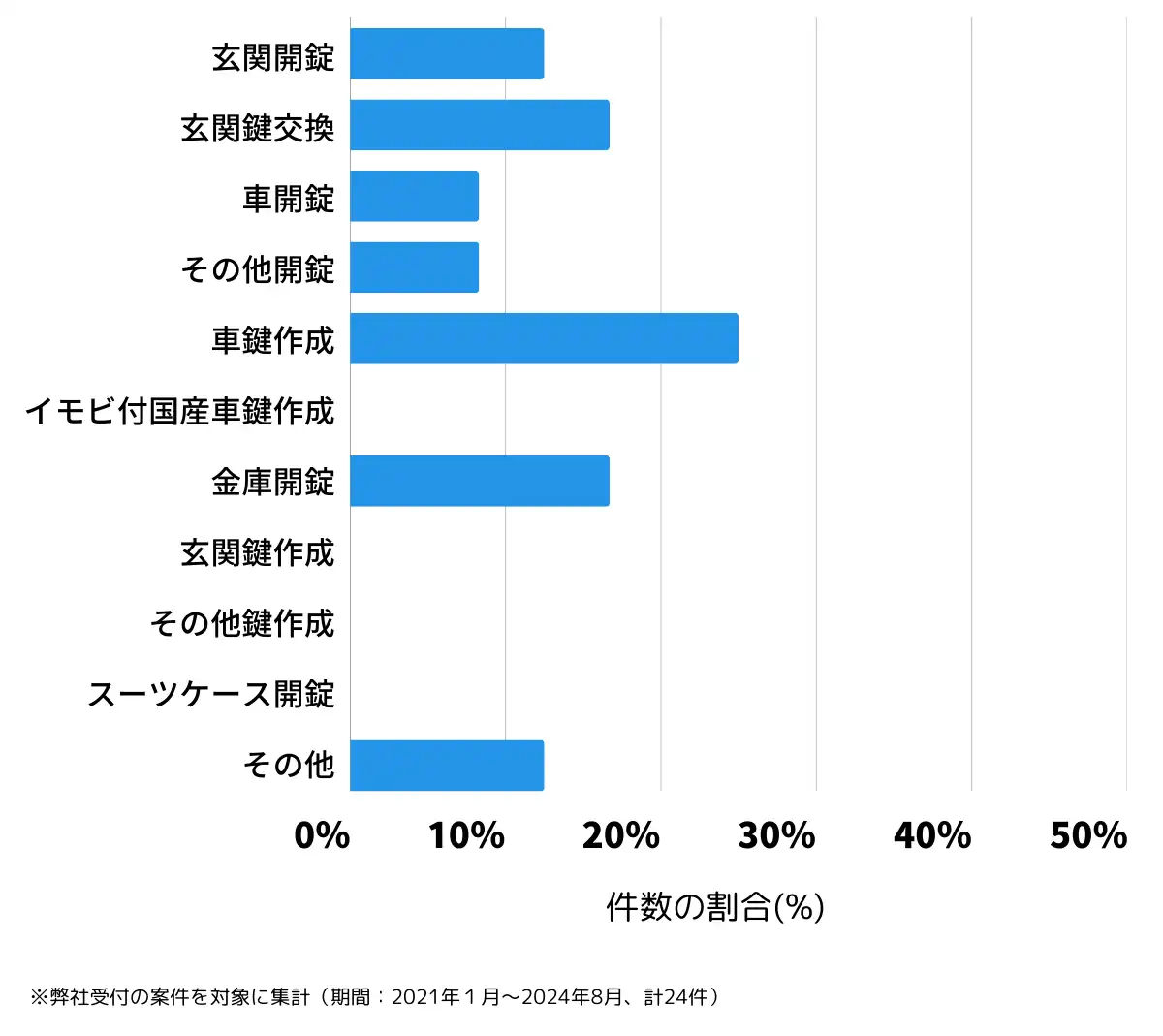 新潟県東蒲原郡の鍵開け・鍵交換の相談傾向