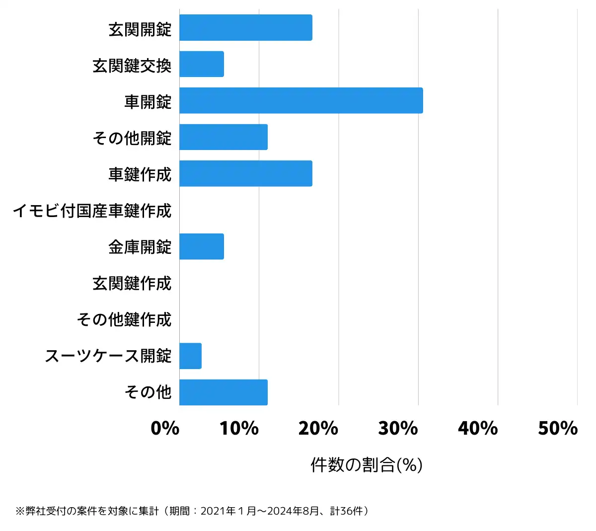 新潟県北蒲原郡の鍵開け・鍵交換の相談傾向