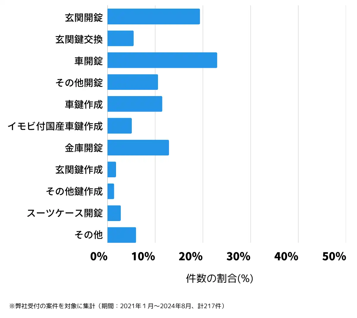 新潟県南魚沼市の鍵開け・鍵交換の相談傾向