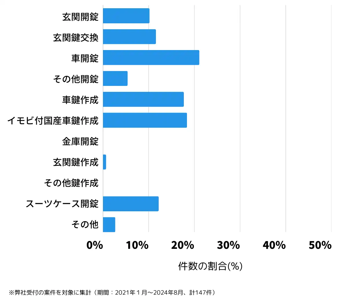 新潟県南魚沼郡の鍵開け・鍵交換の相談傾向