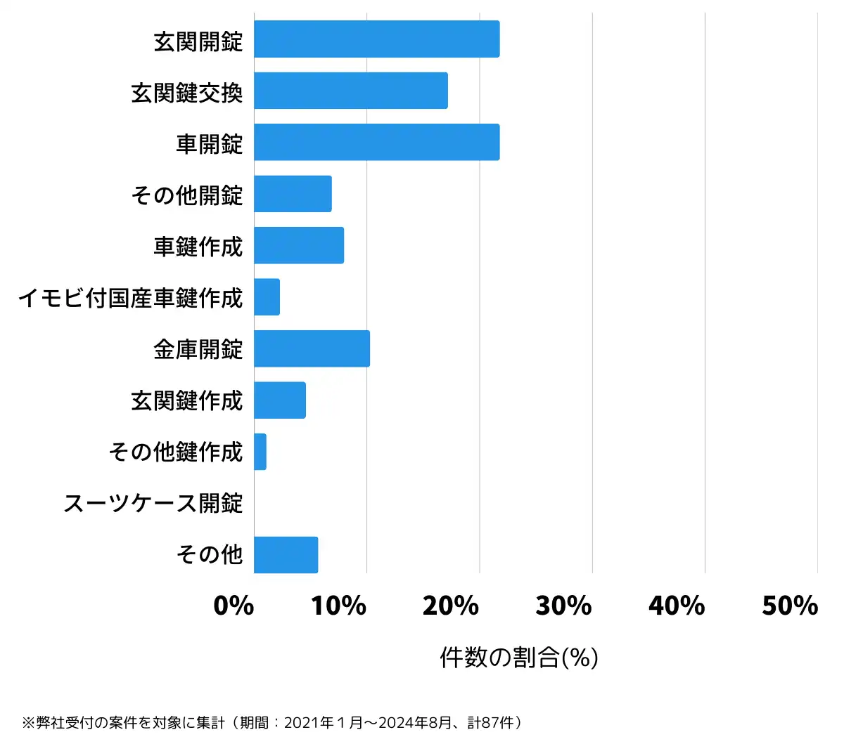 新潟県見附市の鍵開け・鍵交換の相談傾向