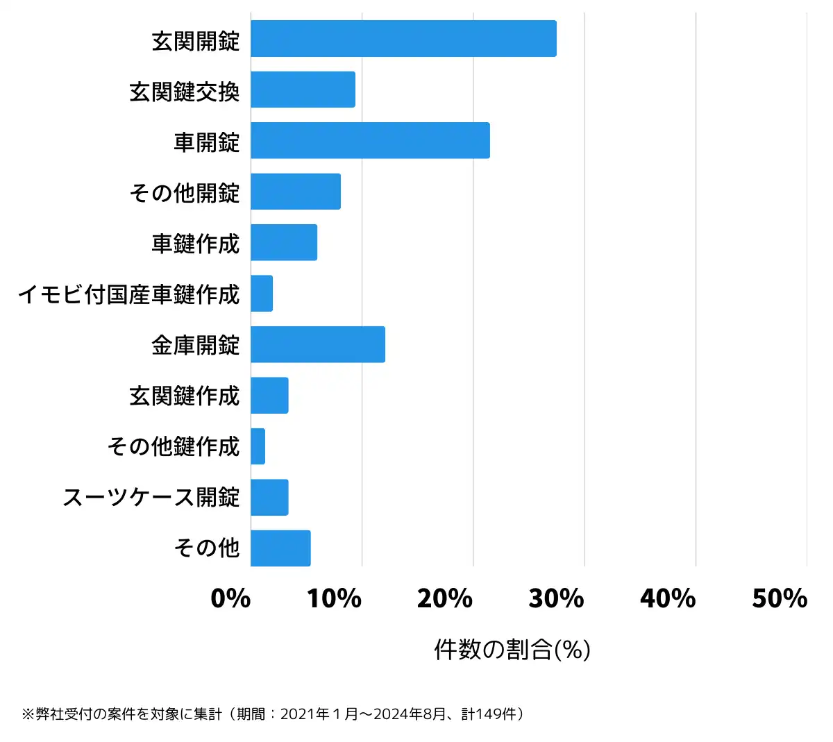 新潟県村上市の鍵開け・鍵交換の相談傾向