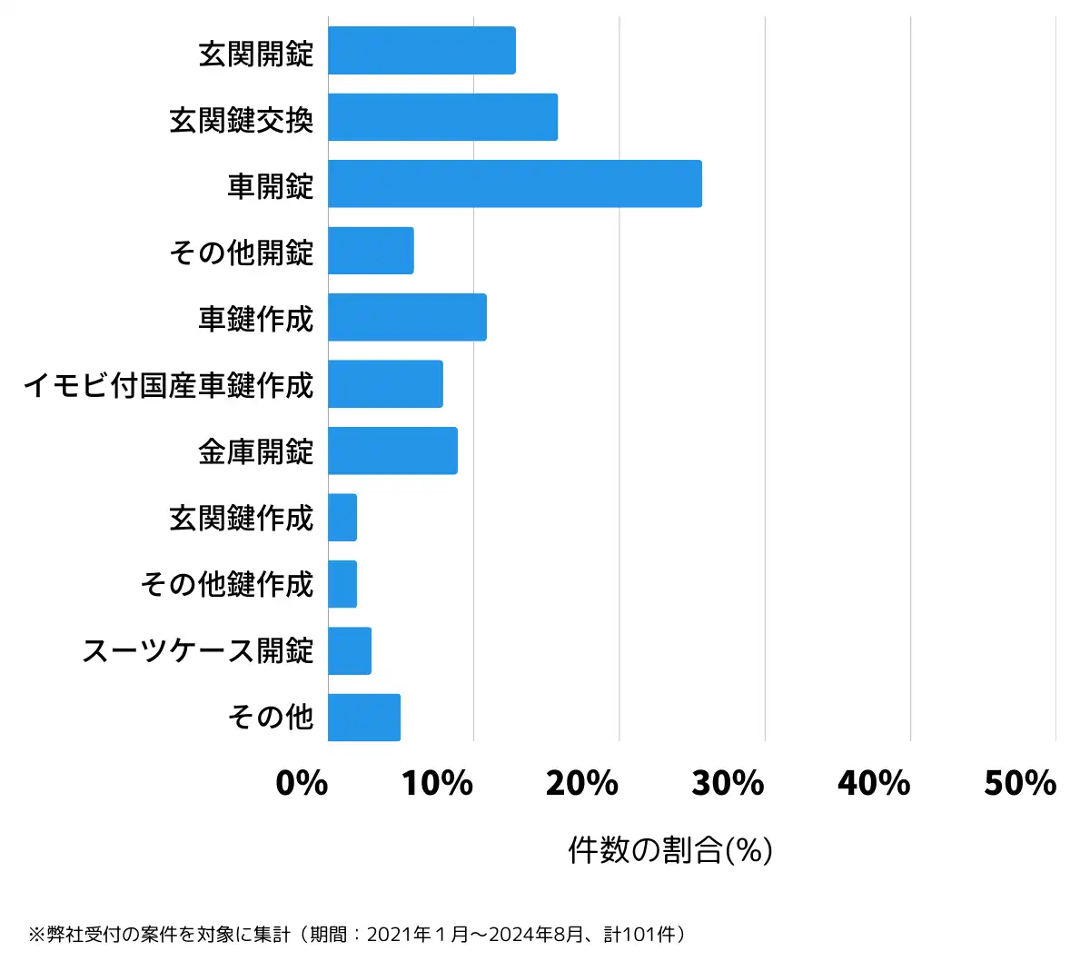 新潟県妙高市の鍵開け・鍵交換の相談傾向