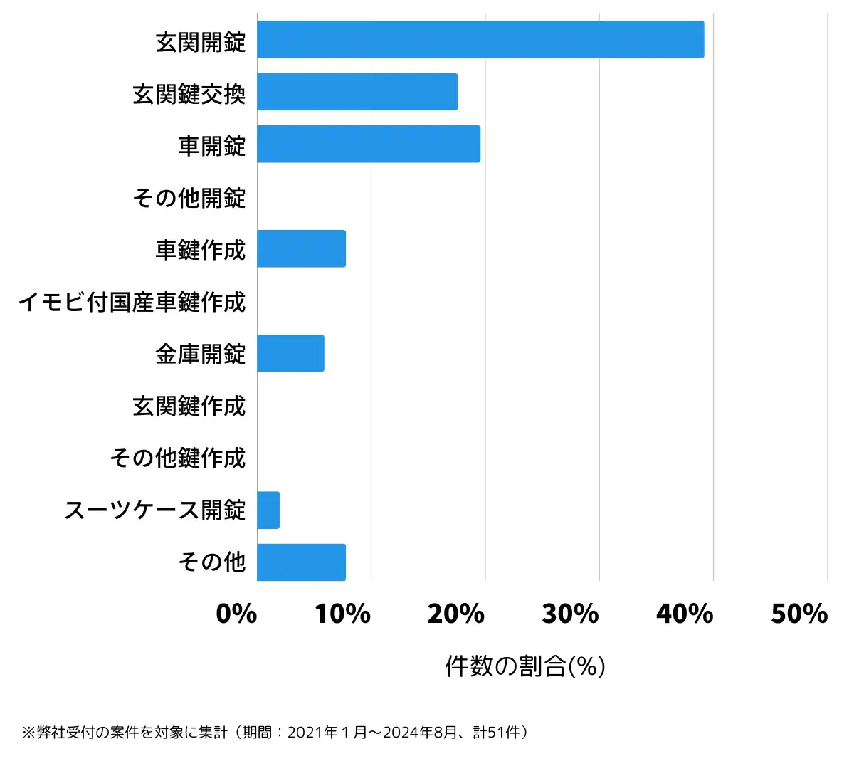 新潟県小千谷市の鍵開け・鍵交換の相談傾向