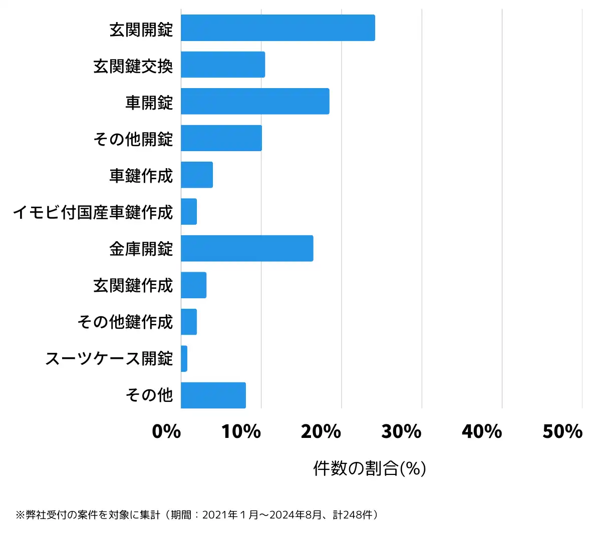 新潟県佐渡市の鍵開け・鍵交換の相談傾向