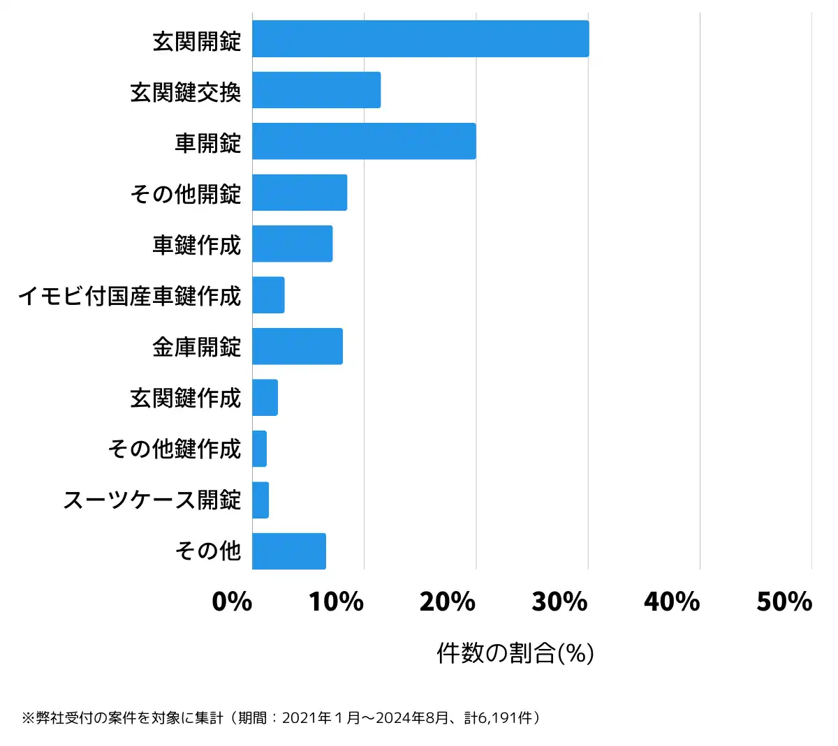 新潟県の鍵開け・鍵交換の相談傾向